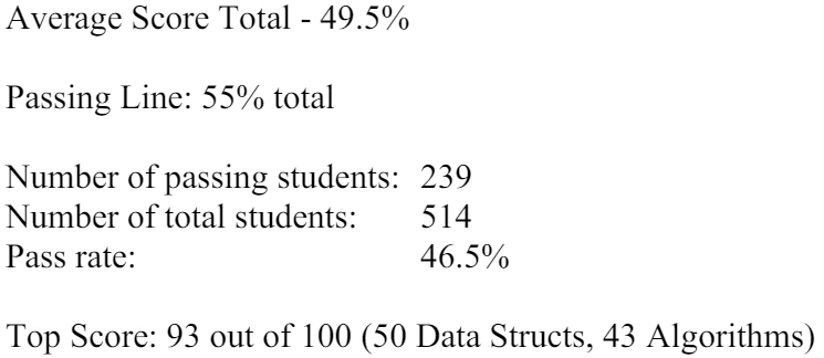 fe-pass-rate